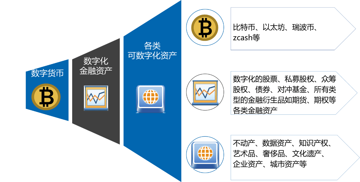 观察钱包怎么看_tp钱包如何用观察钱包_tp钱包观察钱包怎么用