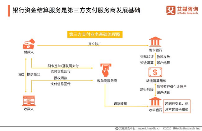 tp钱包交易等待确认_京东钱包抢吧等待开奖_船期需要等待客户的确认英语