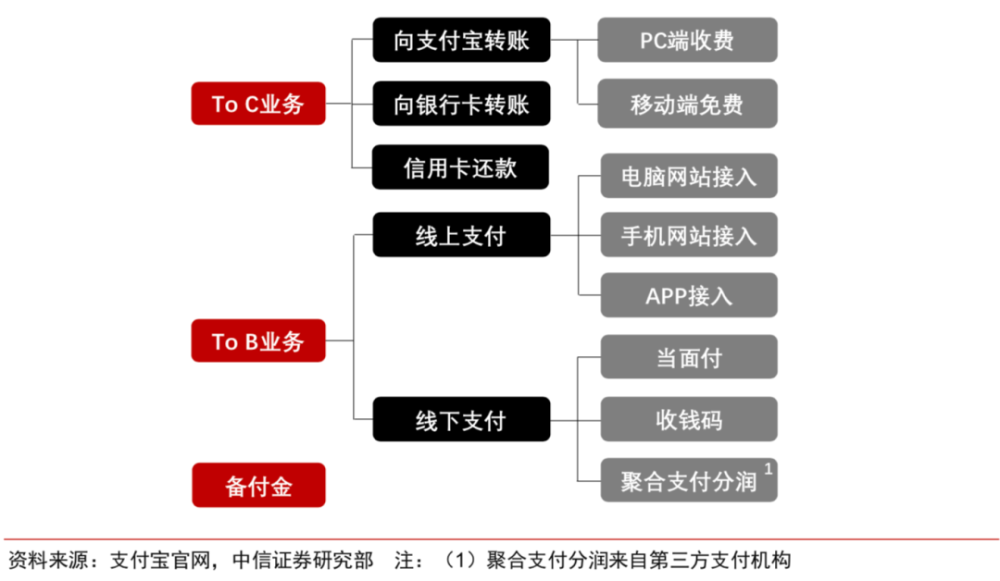 钱包功能_tp钱包功能下架_微信为什么没有钱包功能