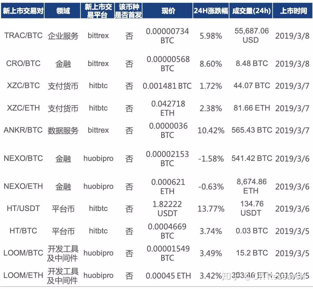 钱包买pig币_钱包买币和交易所买币的区别_tp钱包买的币在哪里看