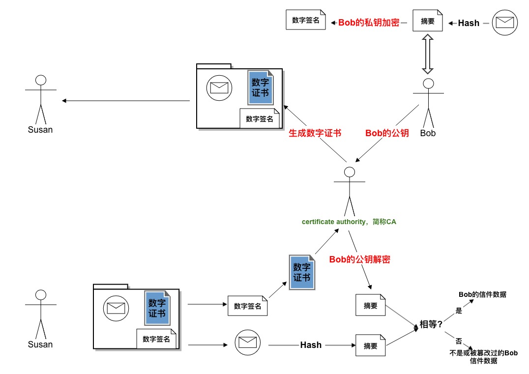 TP钱包签名：数字资产安全利器