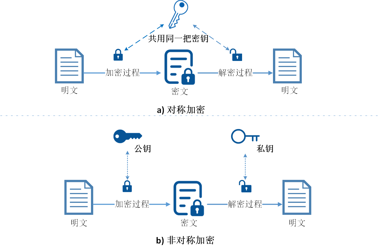 钱包签名会被盗吗_tp钱包签名_钱包签名授权安全吗