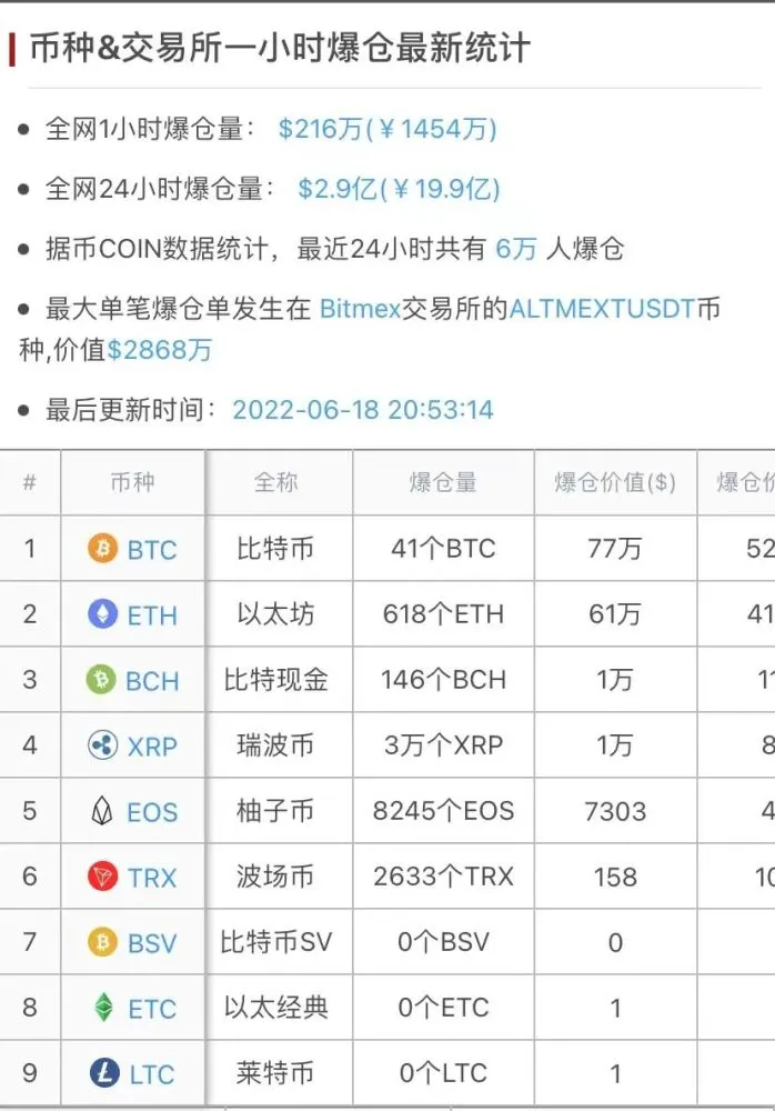 狗币合约什么意思_heco狗狗币合约地址_TP钱包狗狗币合约地址