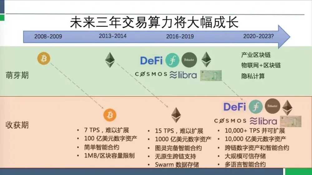 钱包加链条_tp钱包有zsc链吗_钱包链名称