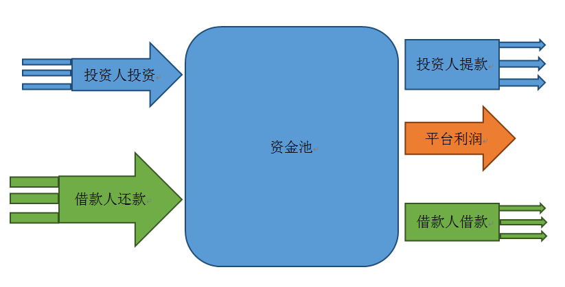 钱包资金池什么意思_tp钱包添加资金池是什么意思_钱包里资金池有什么利弊