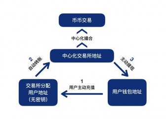 TP钱包：打破垄断，重塑支付！