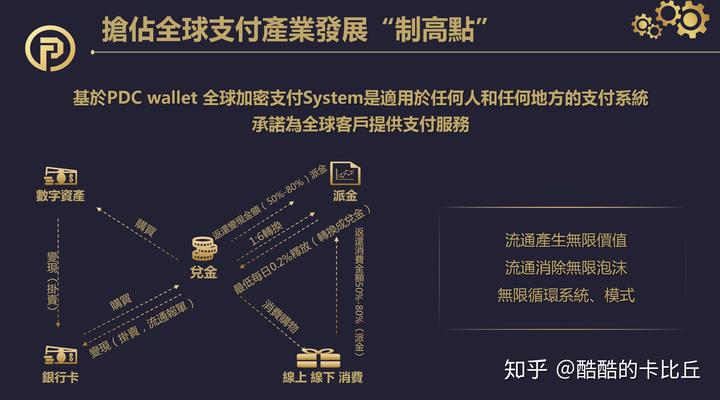 tp钱包闪兑failed_tp钱包闪兑可以跨链吗_imtoken钱包闪兑