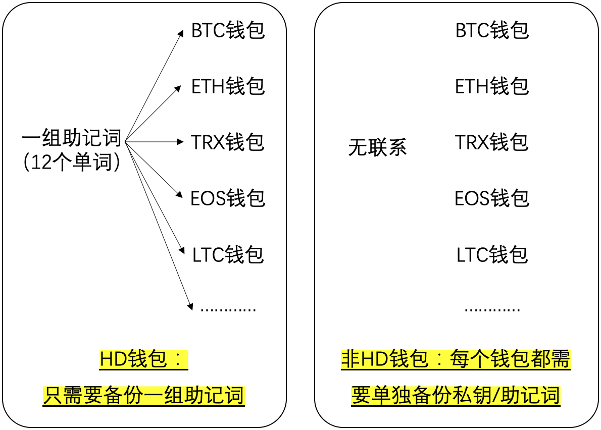 比特币提币钱包_tp钱包怎么使用币安桥_莱特币钱包