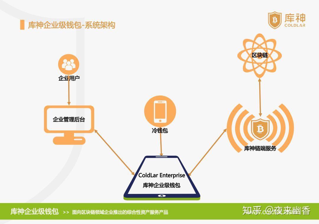 莱特币钱包_比特币提币钱包_tp钱包怎么使用币安桥