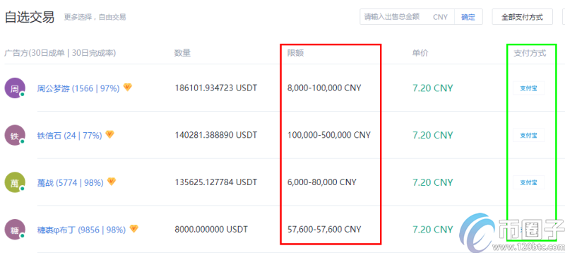 艾瑞币钱包_火币网快钱包_TP钱包里的币怎么卖