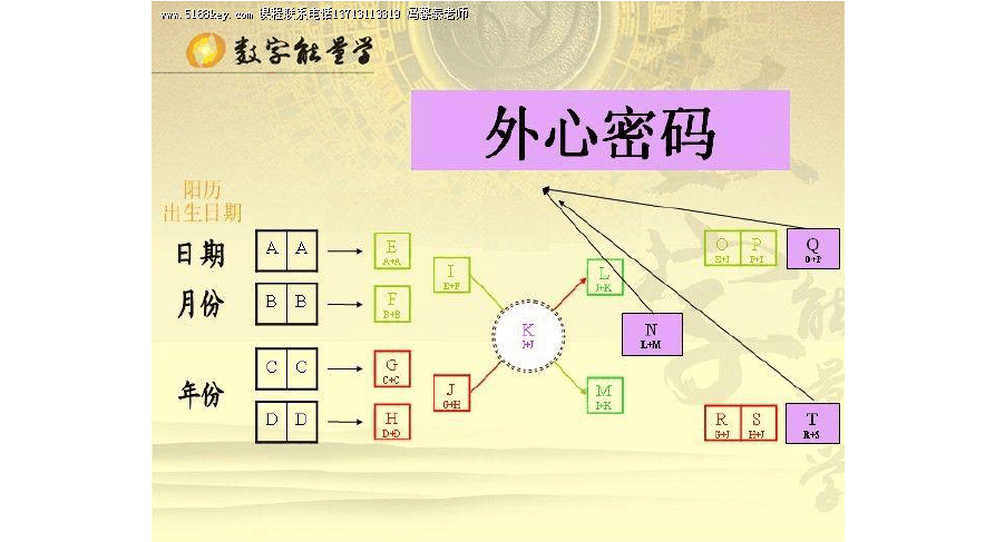 TP钱包：轻松改交易密码，守护你的数字财富