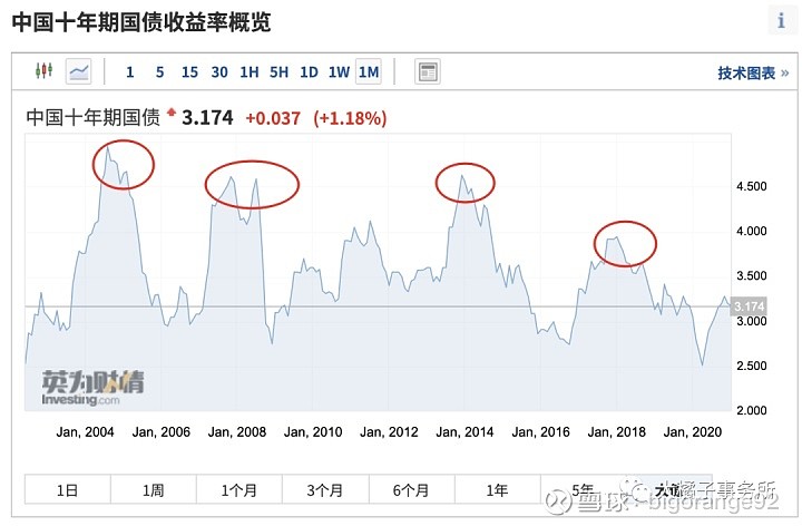 k线看股票_tp钱包k线在哪看_k线看涨的组合