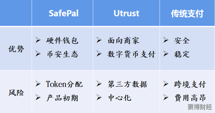 TP钱包：新加坡总部，财富掌握一揽子！