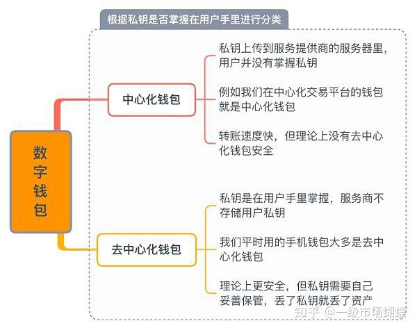 钱包密钥探测_tp钱包密钥_钱包密钥在哪里能找到