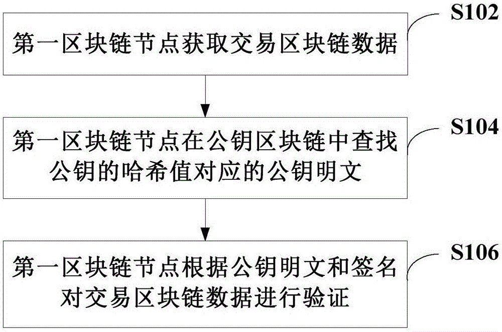 在您的钱包中确认此交易_tp钱包交易等待确认_请等待交易