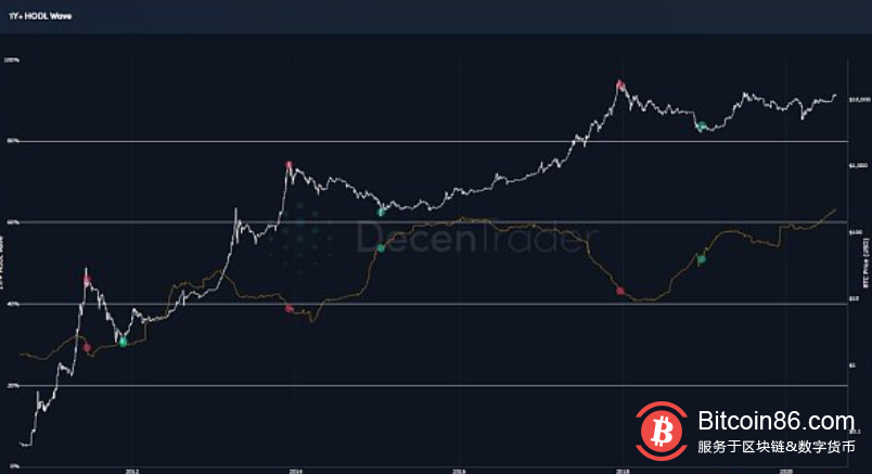 tp钱包里的币会涨或会跌吗_为什么比特币涨莱特币不涨_通葡股份复牌是涨是跌