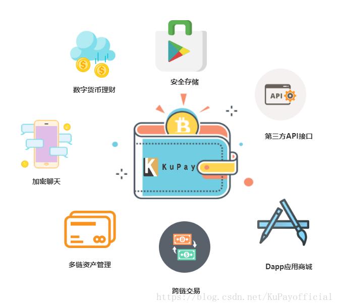 tp钱包提usdt_钱包提现_钱包提现怎么免手续费