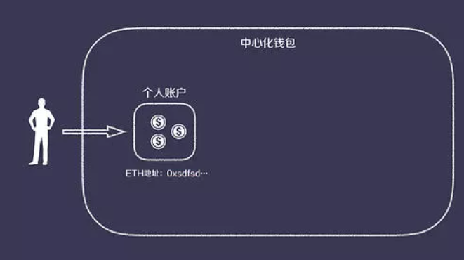 tp钱包电脑版没有bsc_pi电脑钱包_电脑版钱包在哪里