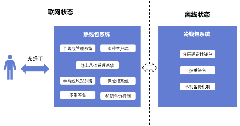 TP钱包提上交易所：明智之选