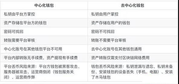 tp钱包苹果手机下载_苹果手机用tp路由器上网慢_支付宝钱包下载手机版官方下载