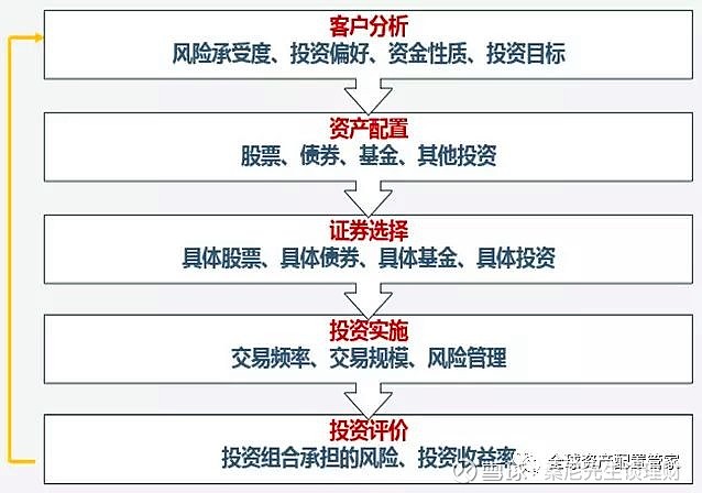 钱包资金池什么意思_tp钱包资金池是什么意思_钱包里资金池有什么利弊