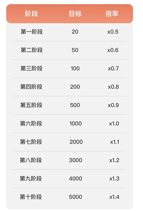 玖富钱包资金_闪钱包无法添加银行卡_tp钱包添加资金池分红在哪里看