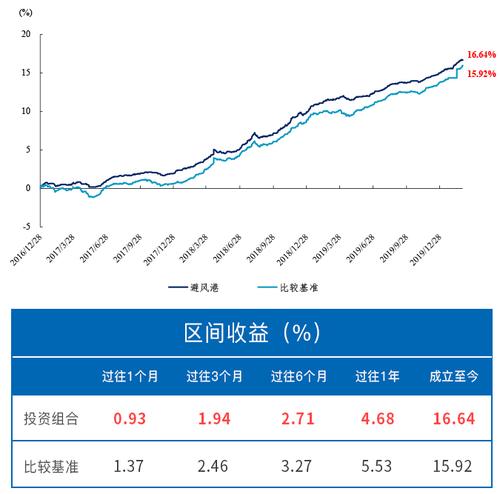 做股指期货看行情用什么软件_tp钱包看行情不动_股票看行情软件