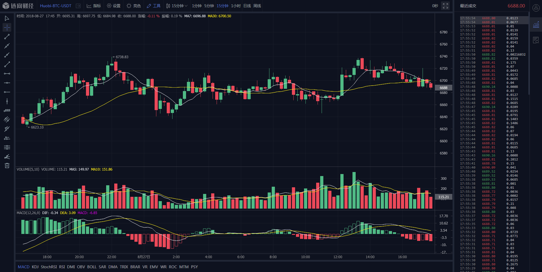 tp钱包看行情不动_做股指期货看行情用什么软件_股票看行情软件