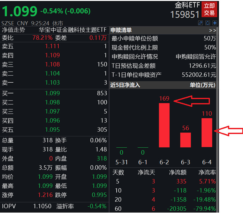 tp钱包教你秒变投资高手