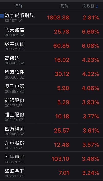 tp钱包怎么看涨幅_tp钱包怎么看涨跌_钱包怎么看k线