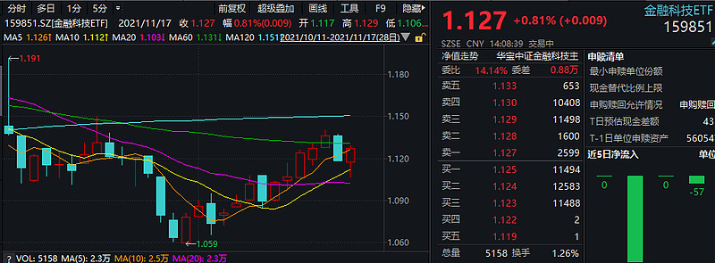 钱包怎么看k线_tp钱包怎么看涨幅_tp钱包怎么看涨跌