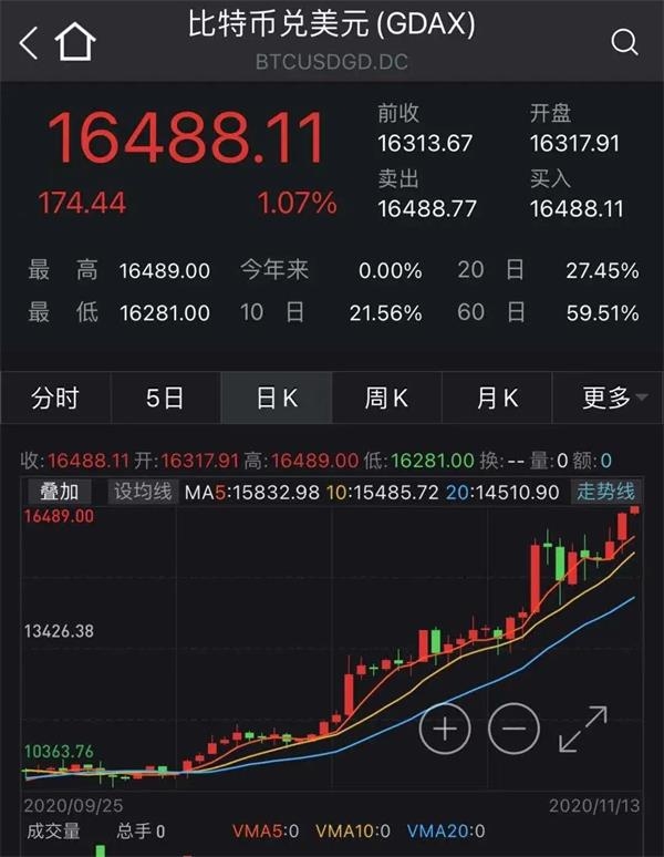 tp钱包怎么看涨跌_钱包怎么看k线_tp钱包怎么看涨幅