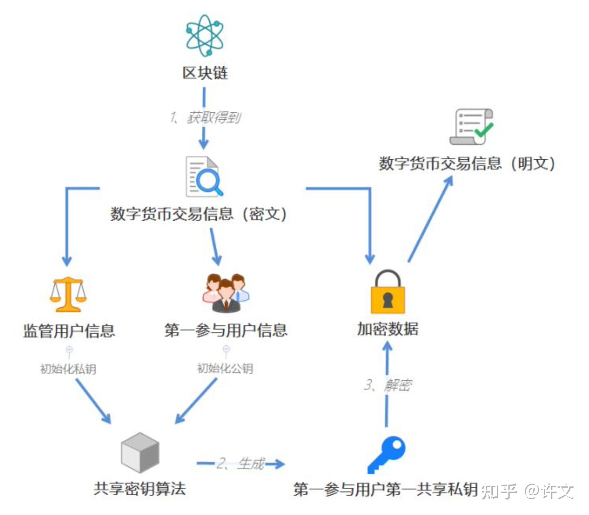 TP钱包：安全可靠的数字资产管家