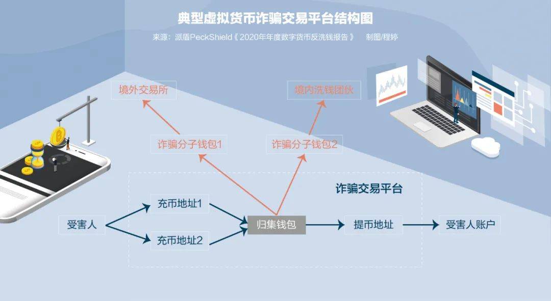 tp钱包资产被盗报警有用吗_钱包丢了报警有用吗_花呗被盗刷报警有用吗