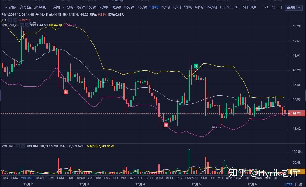 Tp钱包轻松看走势图，行情一目了然！