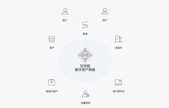 公链和钱包的关系_xdai链钱包_tp钱包是什么公链