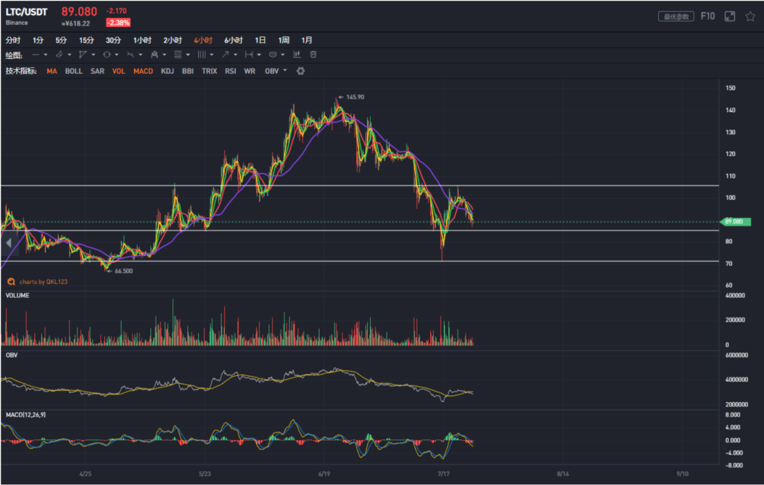 tp钱包币卖不出去，到底为什么？