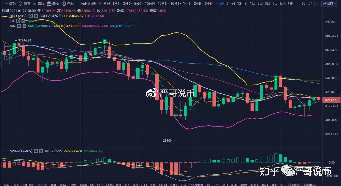 钱包里的币怎么卖出_tp钱包的币卖不出去_钱包里面的币可以买卖吗