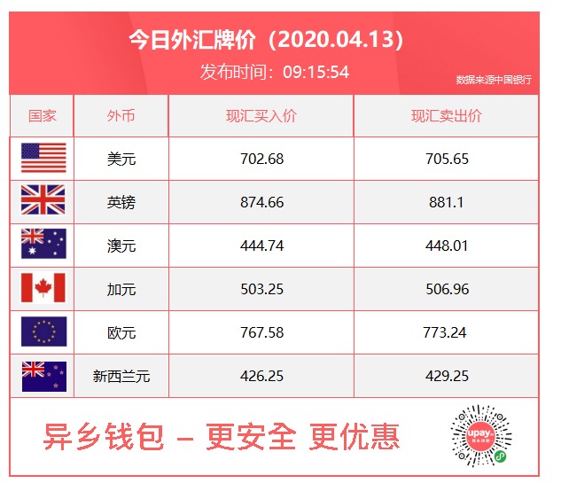 钱包提币手续费_钱包提币到交易所有记录吗_tp钱包如何提现人民币