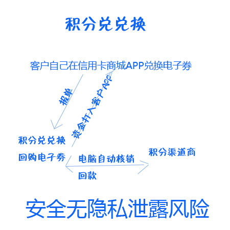 轻松实现tp钱包闪兑BNB