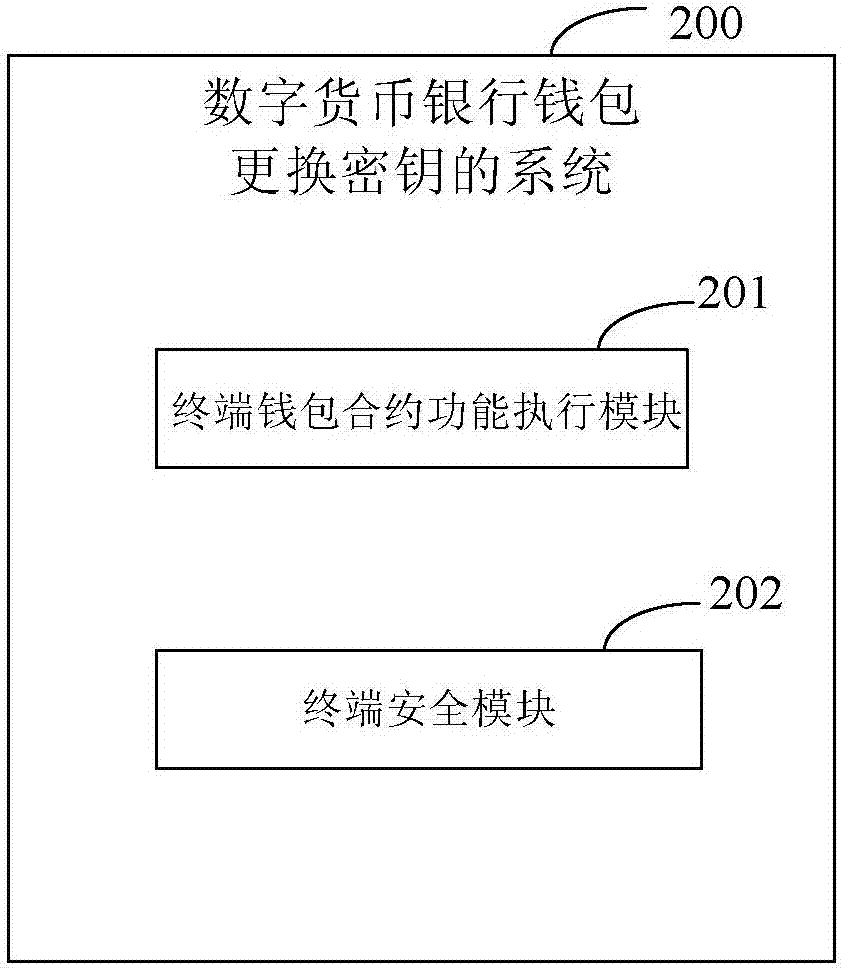 TP钱包私钥泄露，资产安全会受影响吗？