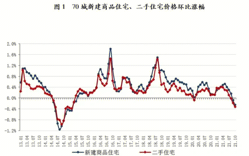 比特币历年k线_tp钱包的币怎么看k线_开盘八法看几分钟k线