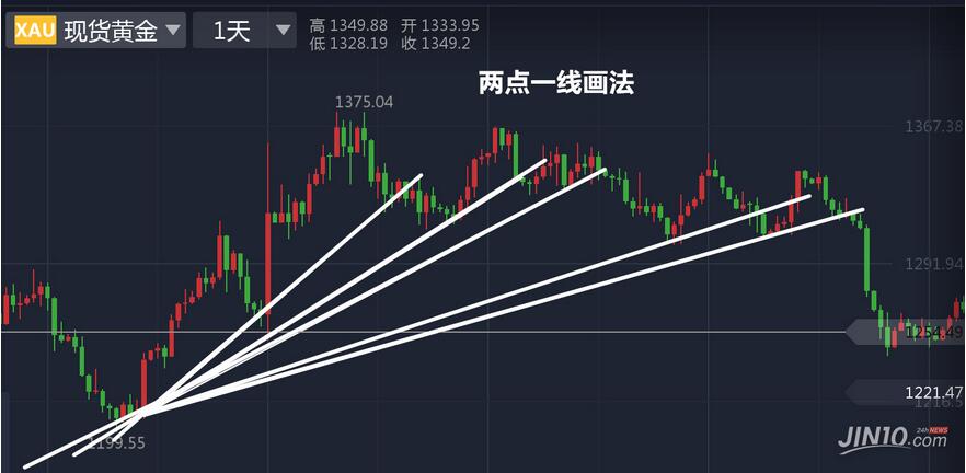 tp钱包的币怎么看k线_比特币历年k线_开盘八法看几分钟k线