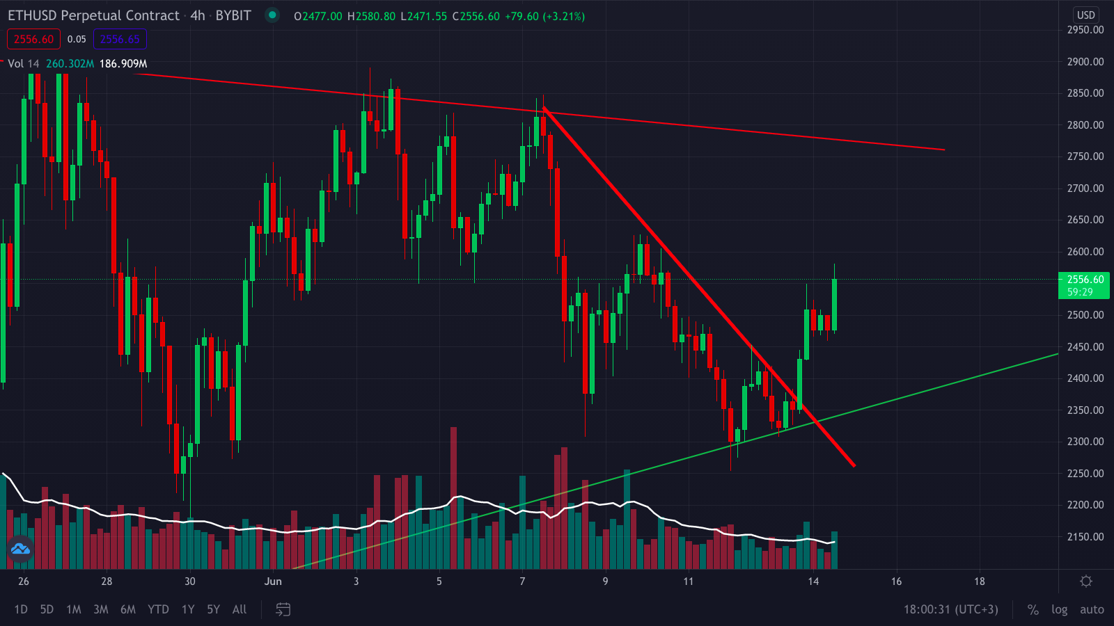 tp钱包币安链：揭秘K线分析的必备技巧