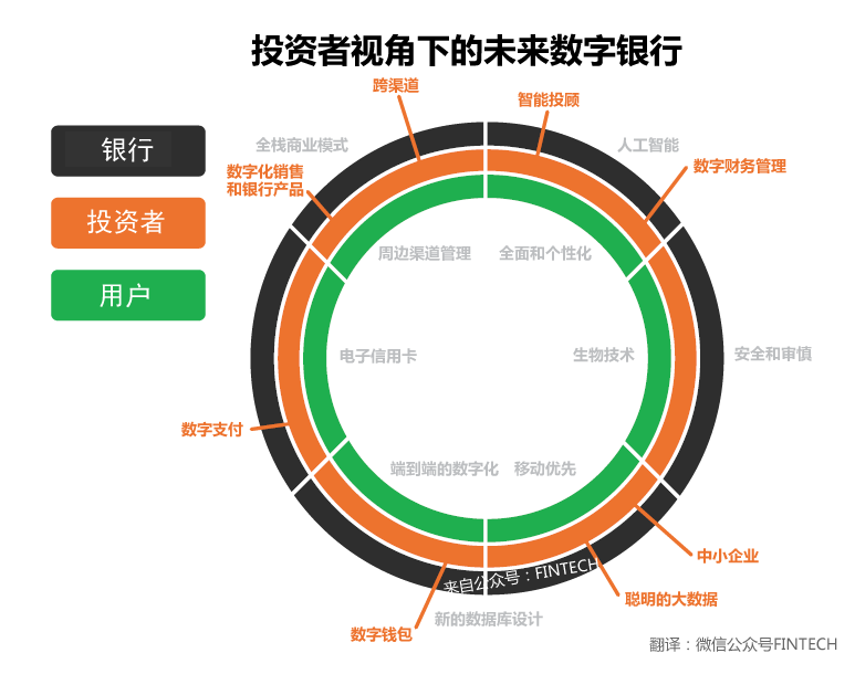 钱包里资金池有什么利弊_钱包里的钱属于什么资产_tp钱包资产归集