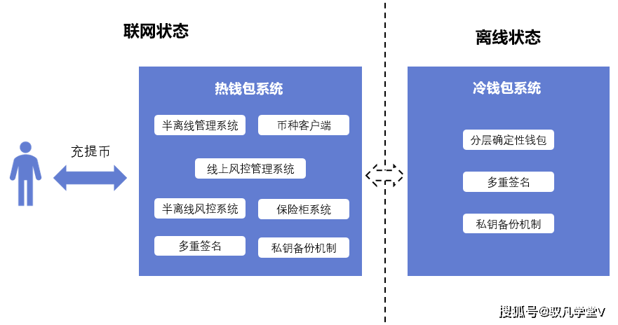 观察钱包怎么看_TP钱包观察钱包_钱包观察地址