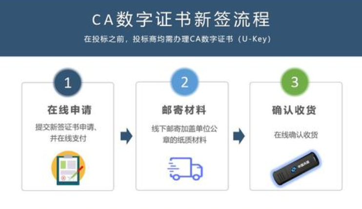 钱包签名是什么意思_钱包签名授权_tp钱包签名验证失败