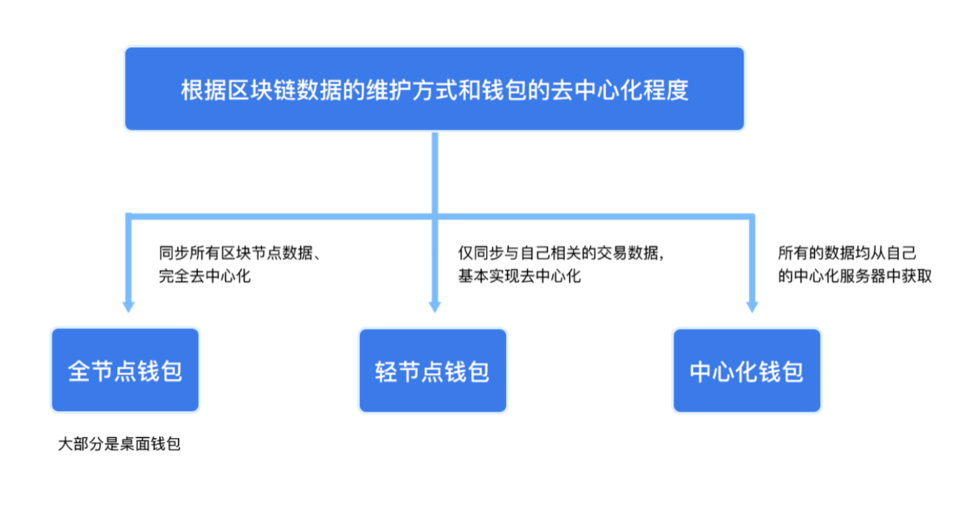 tp钱包与波宝钱包_波包钱包_tp钱包是波场的吗