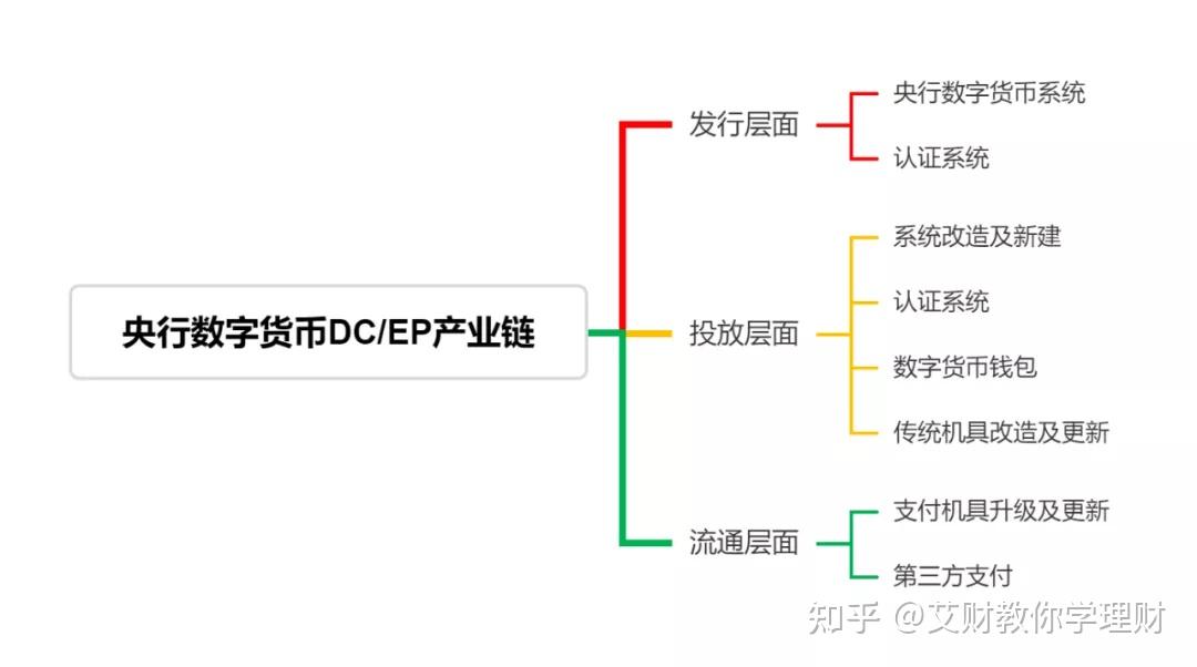 qq钱包添加银行卡_tp钱包添加资金池的好处_钱包里资金池有什么利弊