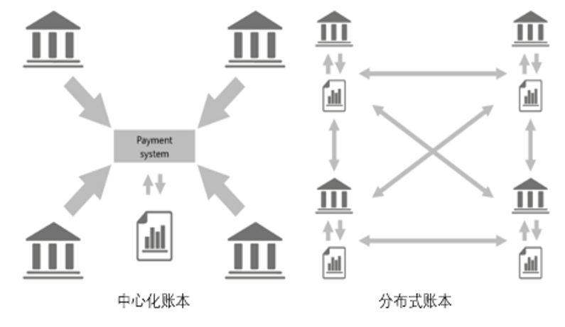 钱包买币是什么意思_tp钱包ok链怎么买币_钱包买币和交易所买币的区别